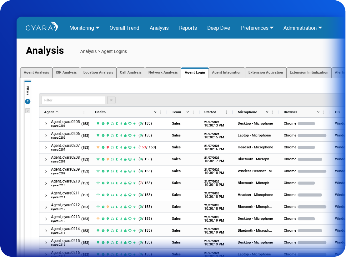 Agent Environment Monitoring | Cyara ResolveAX