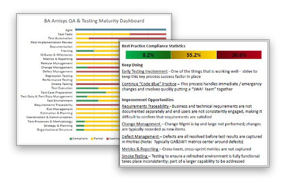 Screenshots of QA & Testing Maturity Dashboard, and Best Practice Compliance Statistics