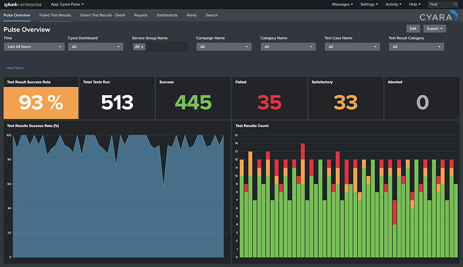 Splunk integration dashboard