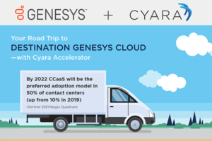 Genesys plus Cyara 2021 Infographic