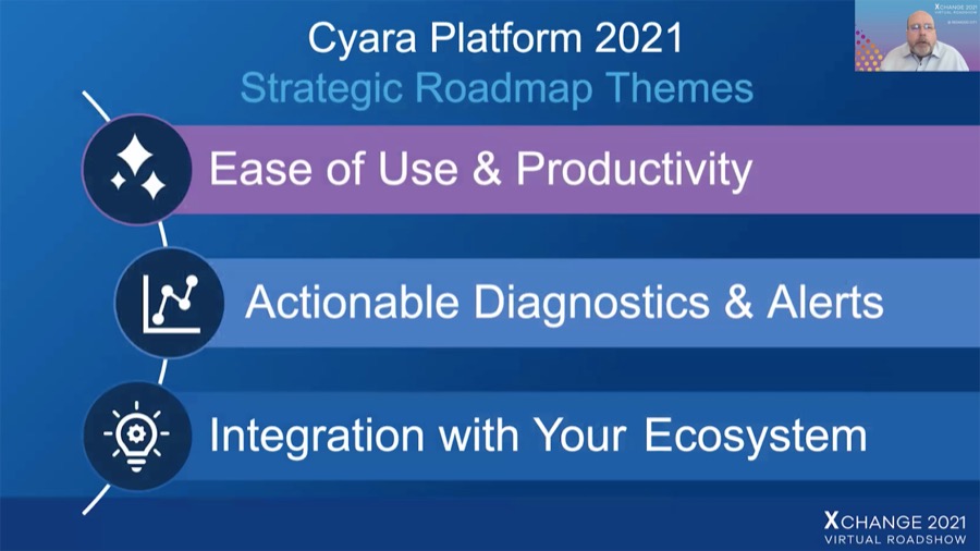 Cyara’s Product Update – 2021 Strategic Direction