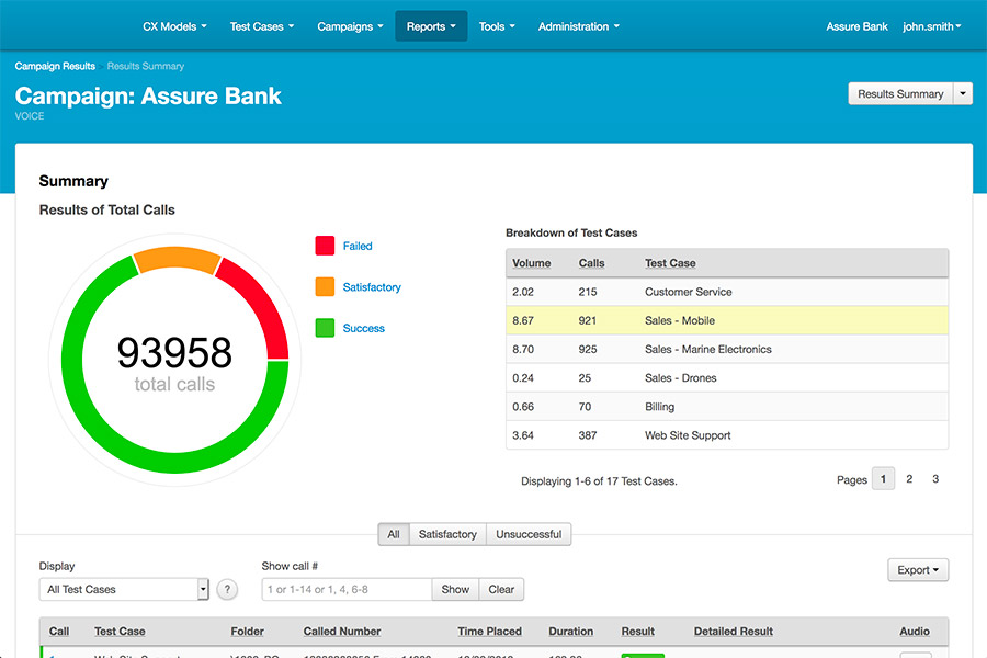 Cyara Product Screen Results Summary