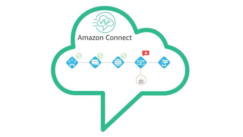 Cyara Accelerator for Amazon Connect