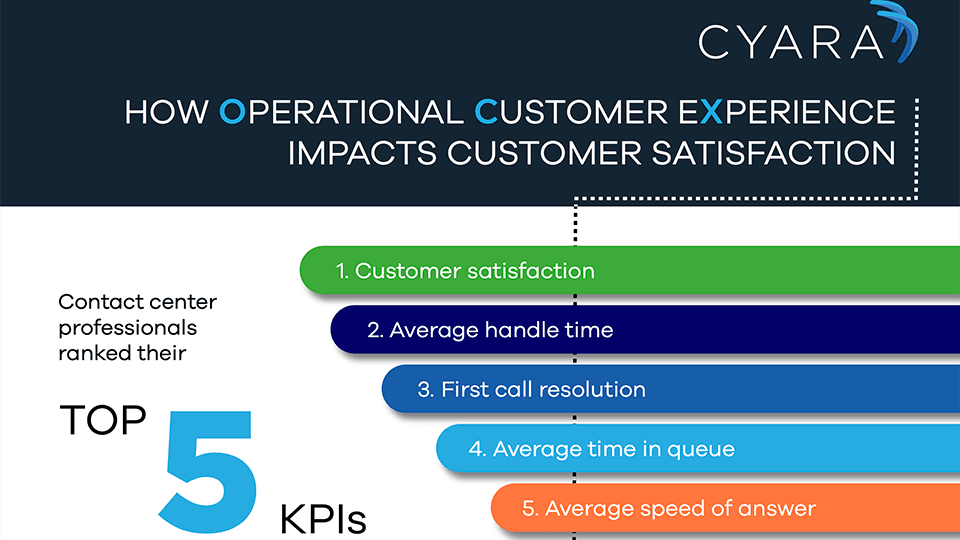 Cyara-Infographic-How Operational Customer Experience Impacts Customer Satisfaction