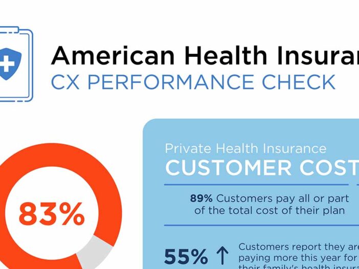 Health Insurers Infographic-CX Performance Check