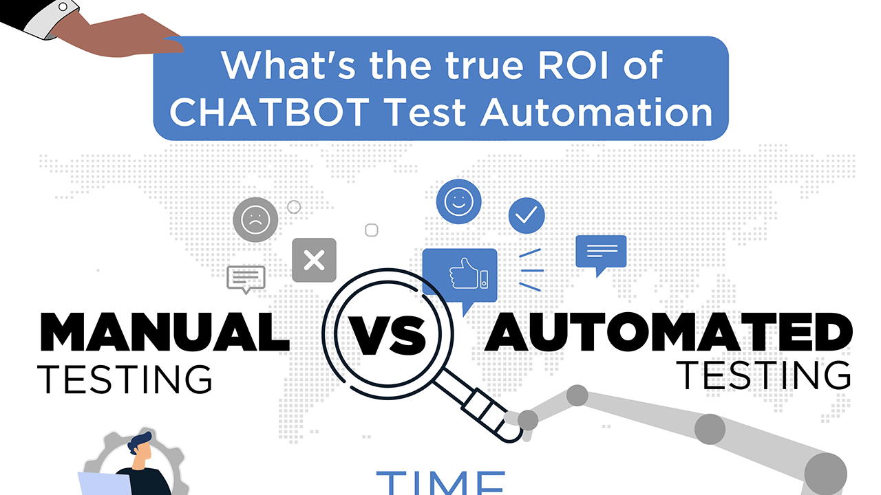 What is the True ROI of Chatbot Test Automation