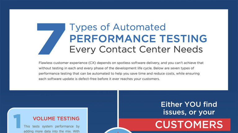 7 Types of Automated Performance Testing Every Contact Center Needs