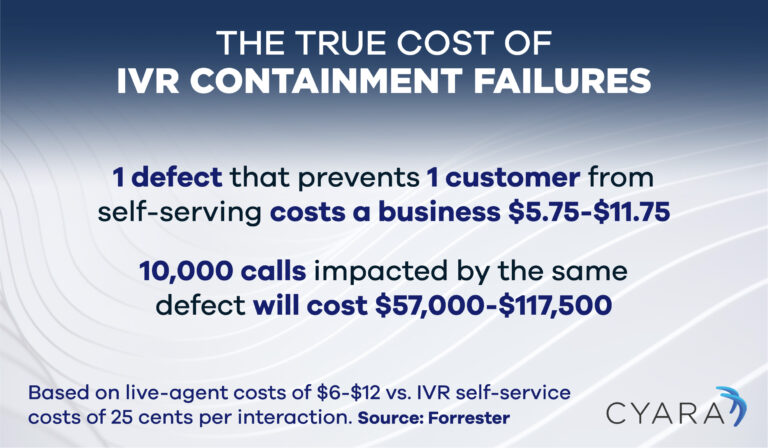 The true cost of IVR containment failures