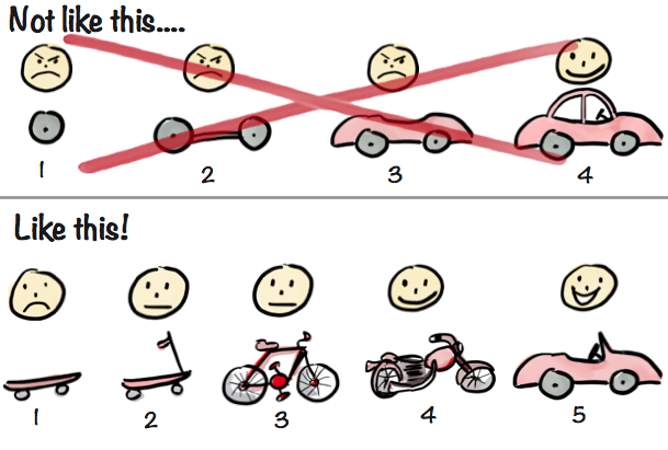 Like this progression: skateboard, bicycle, motorcycle, car