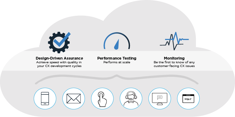 Design-driven assurance, performance testing, CX monitoring across multiple channels