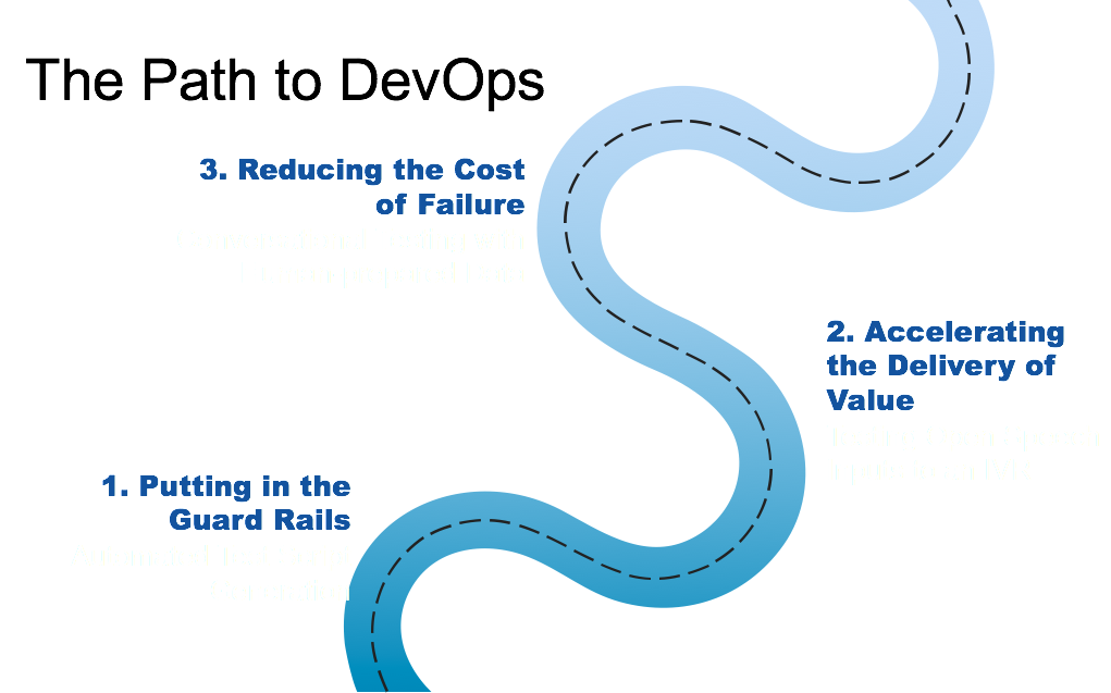 Path to DevOps: put in guard rails, reduce the cost of failure, accelerate delivery of value