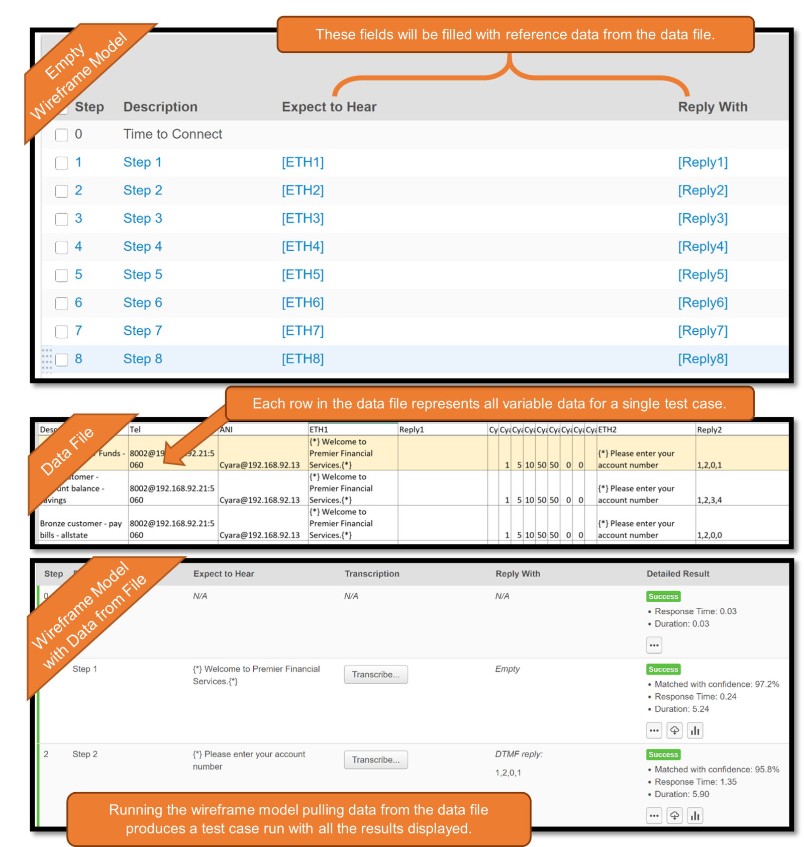 Wireframe Testing: One Test Case, Unlimited Tests — Cyara