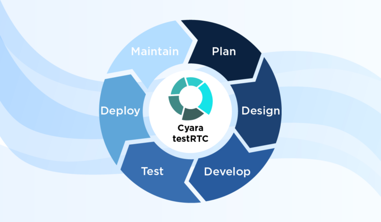 Cyara testRTC-Plan, design, develop, test, deploy, maintain