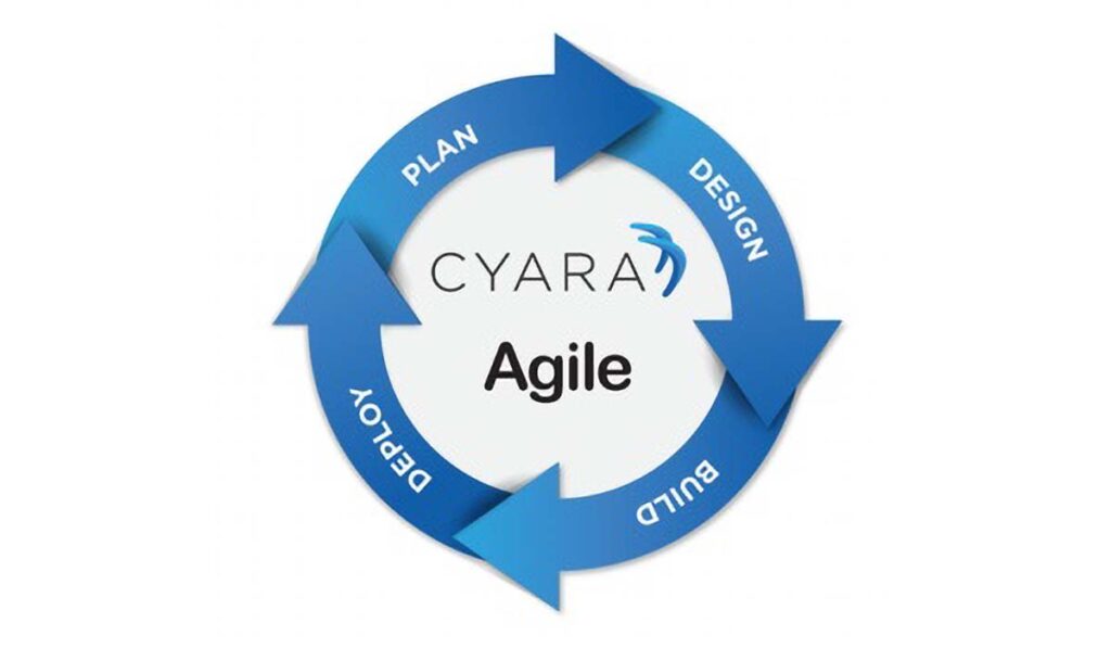 Cyara Agile circle: plan, design, build, deploy