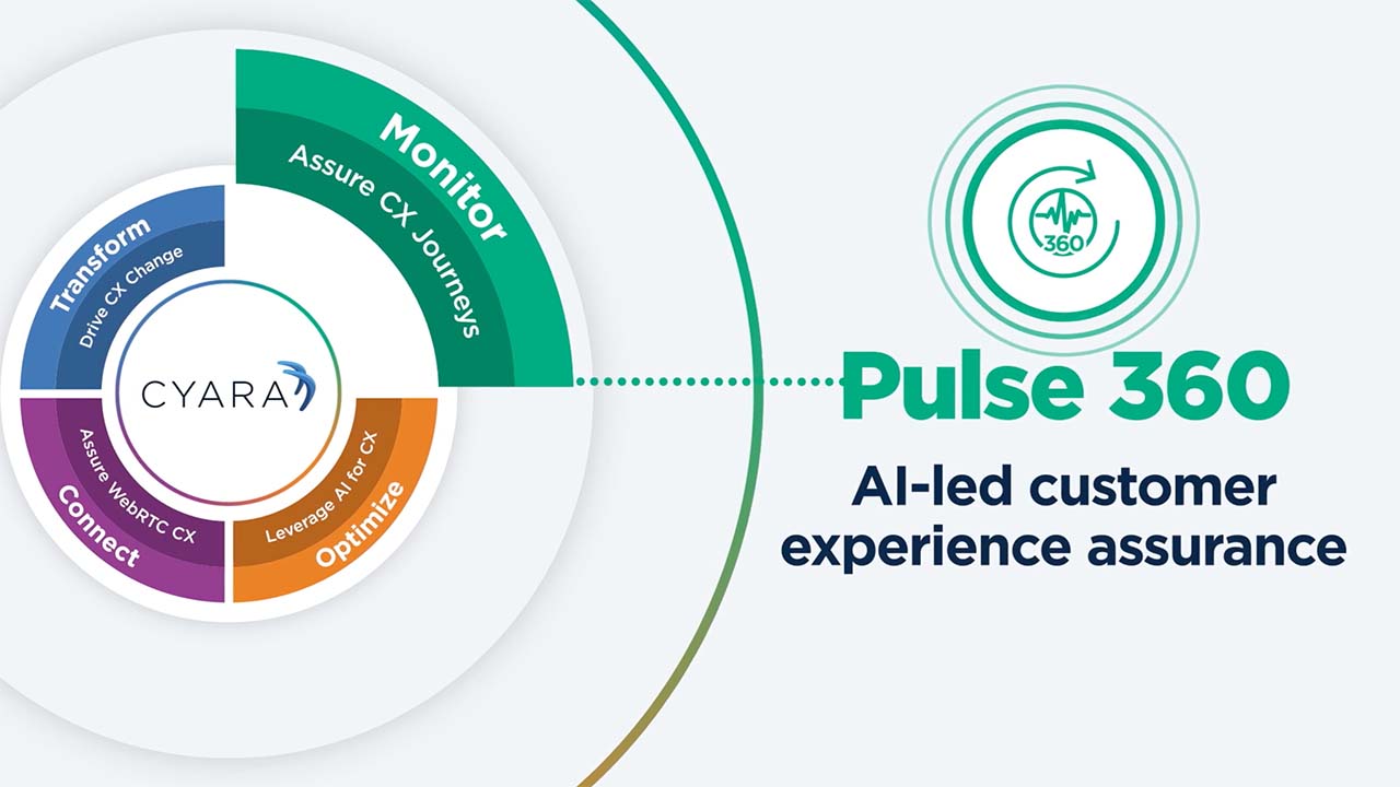 Cyara Pulse 360 - Monitor - Assure CX Journeys