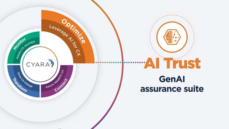 Cyara AI Trust - GenAI assurance suite