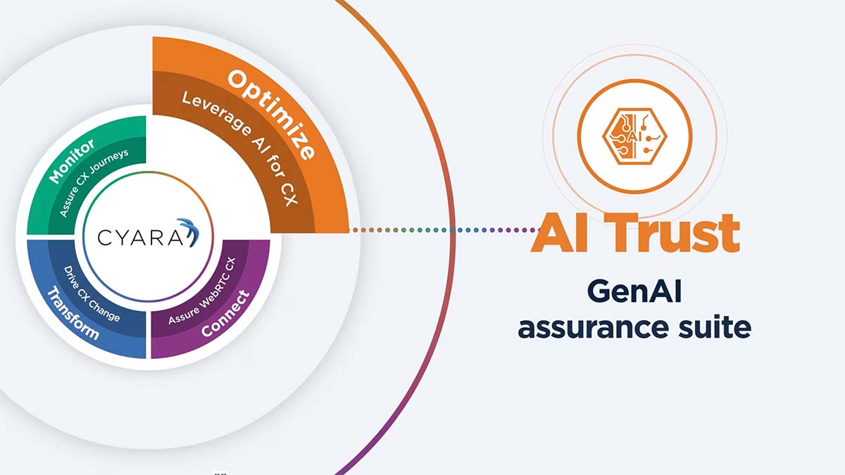 Cyara AI Trust - GenAI assurance suite
