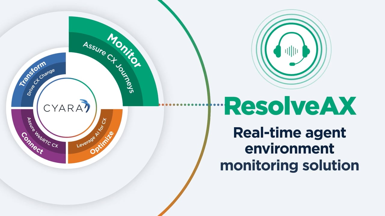 Cyara ResolveAX-Real-time agent environment monitoring solution