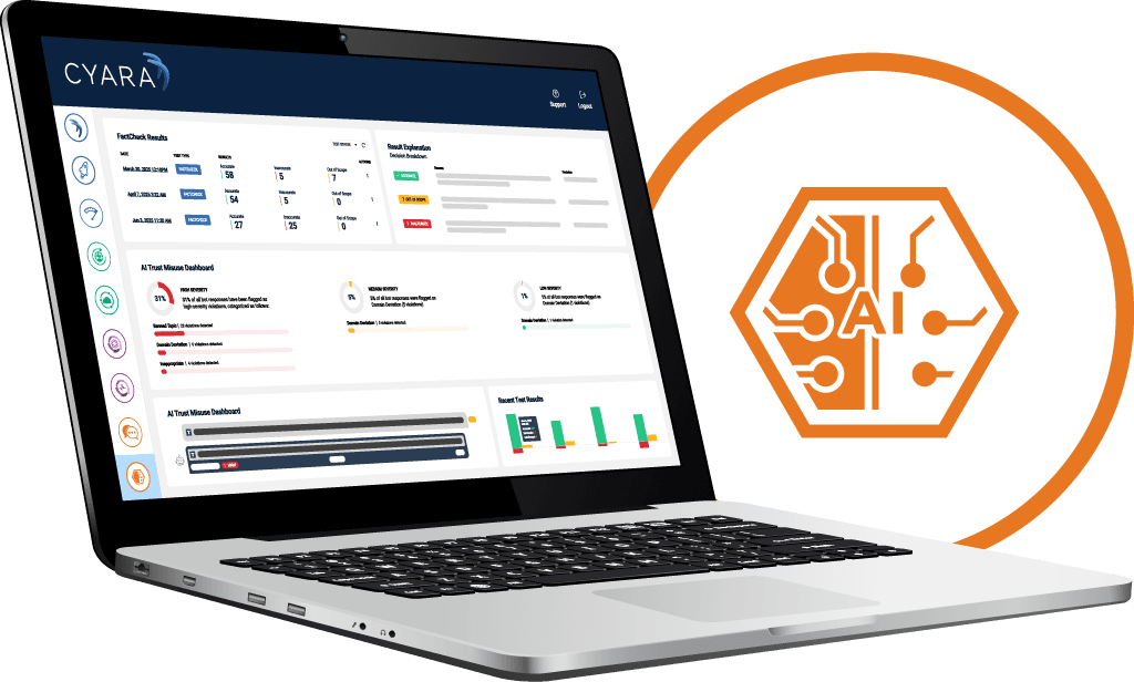 Validate & Monitor AI-Driven CX Accuracy | Cyara AI Trust
