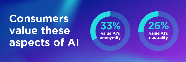 what customers value for AI-powered CX