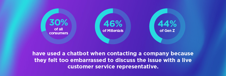 number of customers who use AI-powered CX/chatbots